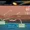 火星大气甲烷神秘失踪 或暗示无远古微生物存在