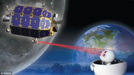 宇航局正计划放弃原始的无线电通讯技术，开始用激光进行太空通讯。LLCD实验装置安装在宇航局的月球大气与尘埃环境探测卫星上