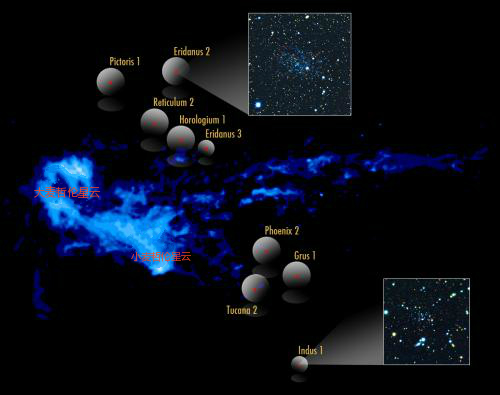 麦哲伦星云和中性氢股流。内嵌图分别是9个矮星系中最大的Eridanus 2和最小的Indus 1