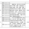 少年宫少儿培训（美术类）2017秋季招生简章